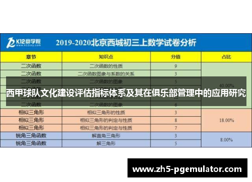 西甲球队文化建设评估指标体系及其在俱乐部管理中的应用研究