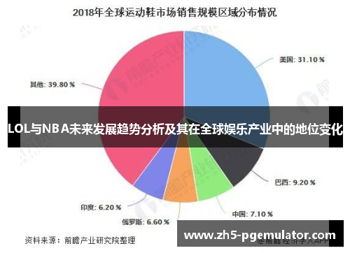 LOL与NBA未来发展趋势分析及其在全球娱乐产业中的地位变化