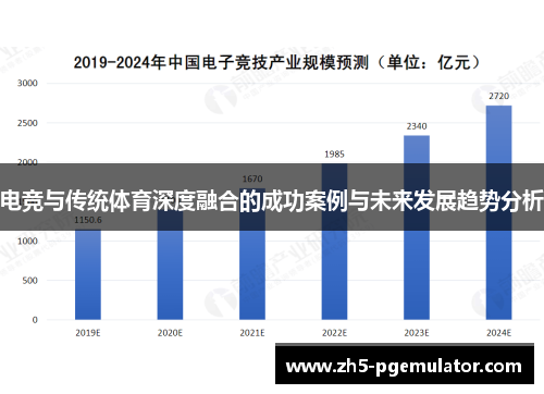 电竞与传统体育深度融合的成功案例与未来发展趋势分析