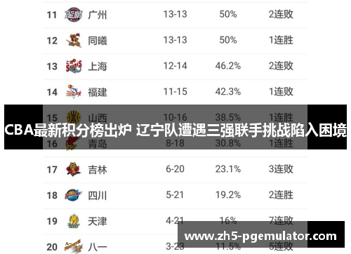 CBA最新积分榜出炉 辽宁队遭遇三强联手挑战陷入困境