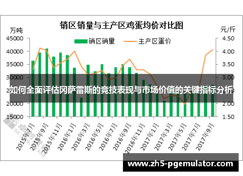 如何全面评估冈萨雷斯的竞技表现与市场价值的关键指标分析