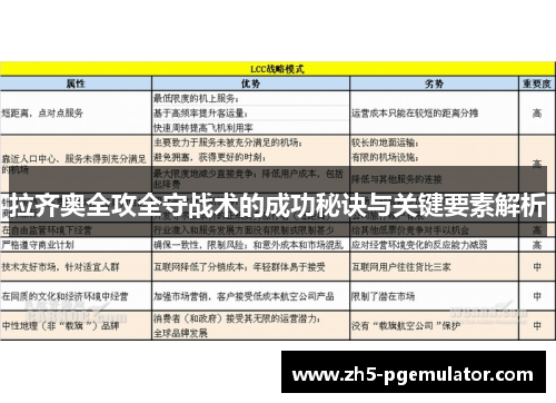 拉齐奥全攻全守战术的成功秘诀与关键要素解析