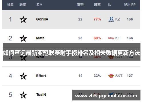 如何查询最新亚冠联赛射手榜排名及相关数据更新方法