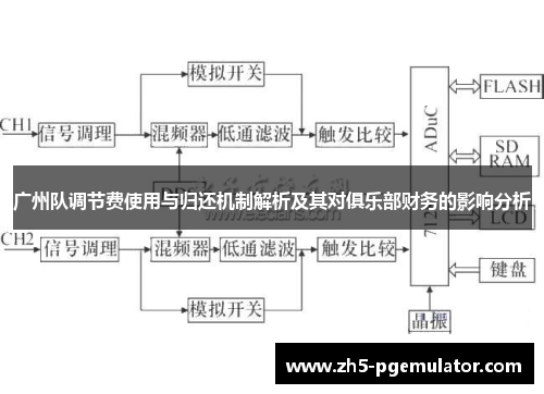 广州队调节费使用与归还机制解析及其对俱乐部财务的影响分析