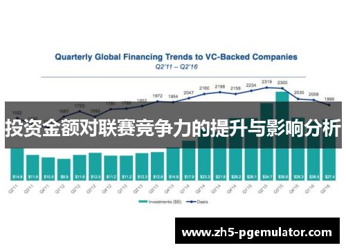 投资金额对联赛竞争力的提升与影响分析
