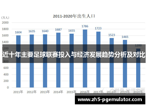 近十年主要足球联赛投入与经济发展趋势分析及对比