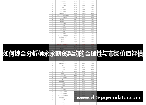 如何综合分析侯永永薪资契约的合理性与市场价值评估