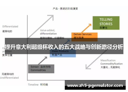 提升意大利超级杯收入的五大战略与创新路径分析