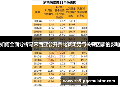 如何全面分析马来西亚公开赛比赛走势与关键因素的影响