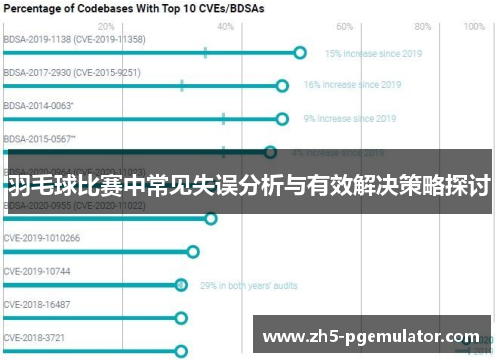 羽毛球比赛中常见失误分析与有效解决策略探讨