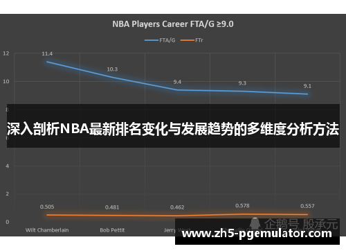 深入剖析NBA最新排名变化与发展趋势的多维度分析方法