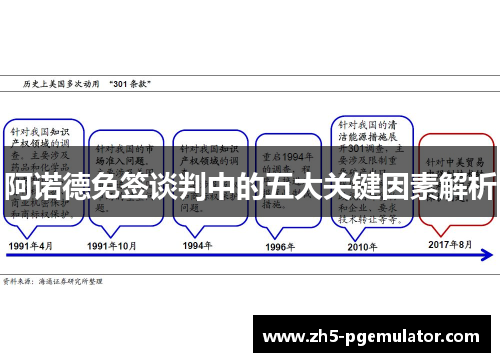 阿诺德免签谈判中的五大关键因素解析 阿诺德免签谈判中的五大关键因素解析