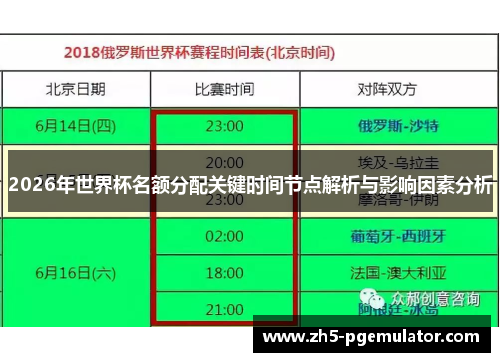 2026年世界杯名额分配关键时间节点解析与影响因素分析