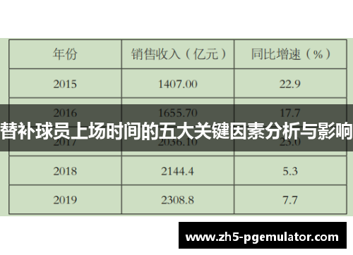 替补球员上场时间的五大关键因素分析与影响