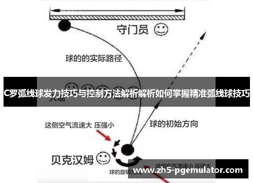 C罗弧线球发力技巧与控制方法解析解析如何掌握精准弧线球技巧