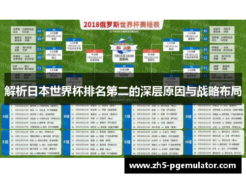 解析日本世界杯排名第二的深层原因与战略布局