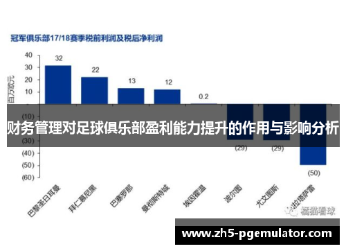 财务管理对足球俱乐部盈利能力提升的作用与影响分析