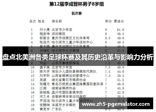 盘点北美洲各类足球杯赛及其历史沿革与影响力分析