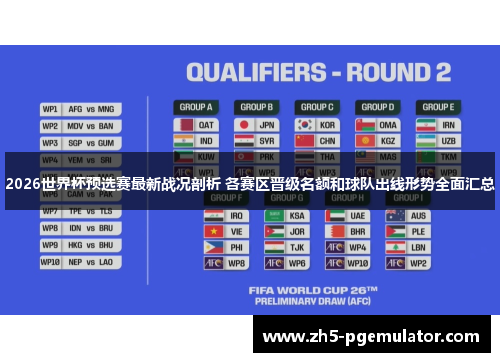 2026世界杯预选赛最新战况剖析 各赛区晋级名额和球队出线形势全面汇总